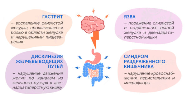 Программа НСП Антистресс (3) - Артикул: 64210